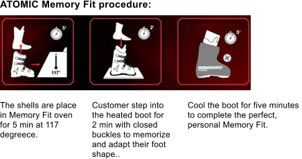 ATOMIC Memory Fit procedure:  The shells are place in Memory Fit oven for 5 min at 117 degreece. Customer step into  the heated boot for 2 min with closed  buckles to memorize and adapt their foot  shape.. Cool the boot for five minutes  to complete the perfect,  personal Memory Fit.